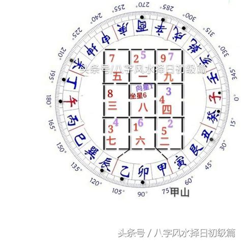 八運年份|三元九運曆法有什麼玄機？ 